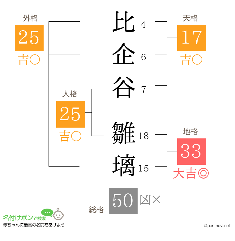 比企谷 雛璃さんの姓名判断結果