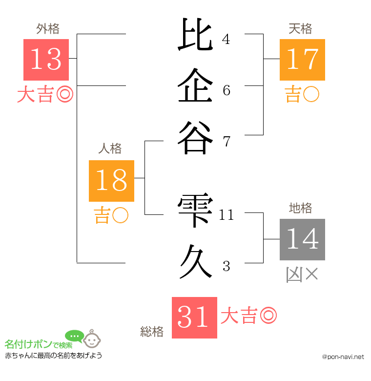 比企谷 雫久さんの姓名判断結果