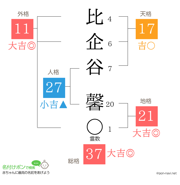 比企谷 馨さんの姓名判断結果