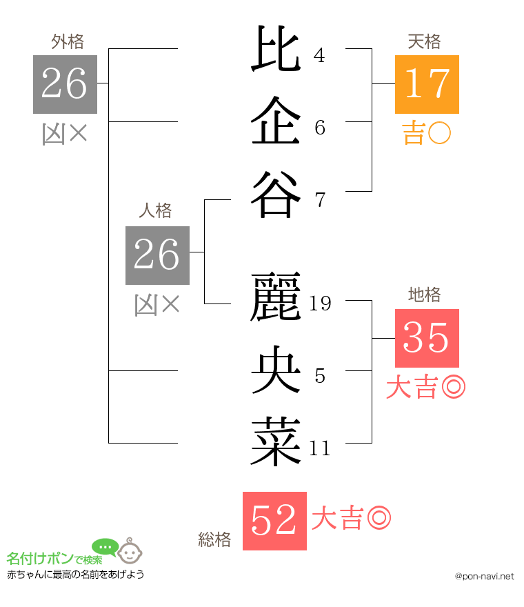 比企谷 麗央菜さんの姓名判断結果