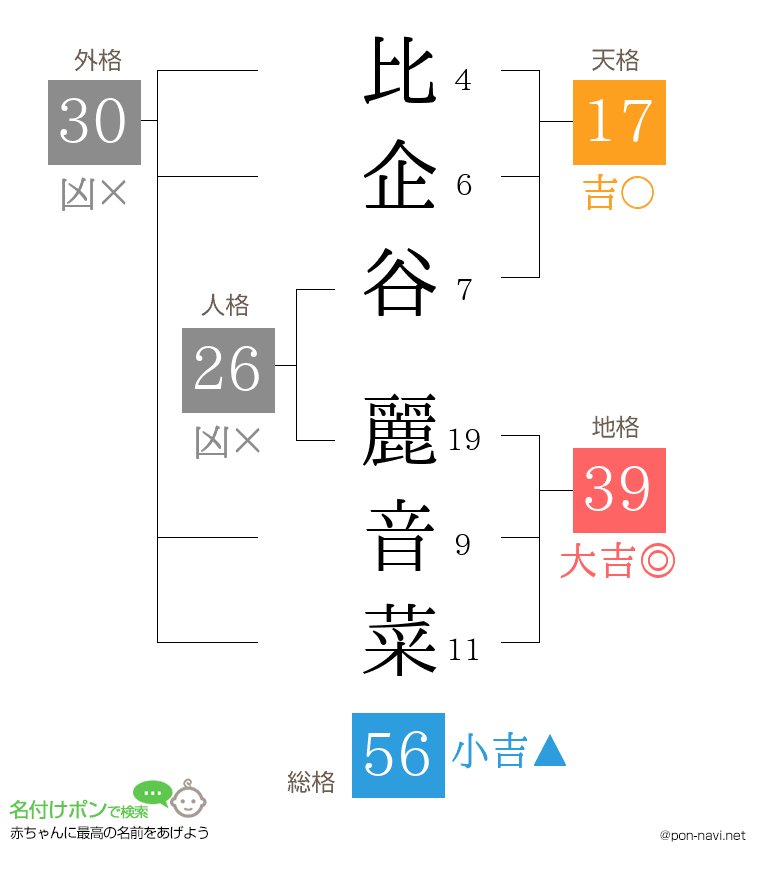 比企谷 麗音菜さんの姓名判断結果