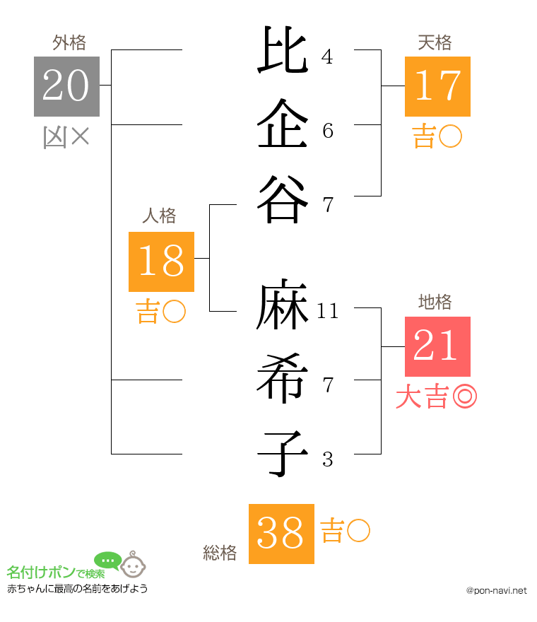 比企谷 麻希子さんの姓名判断結果