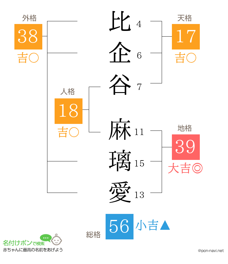 比企谷 麻璃愛さんの姓名判断結果