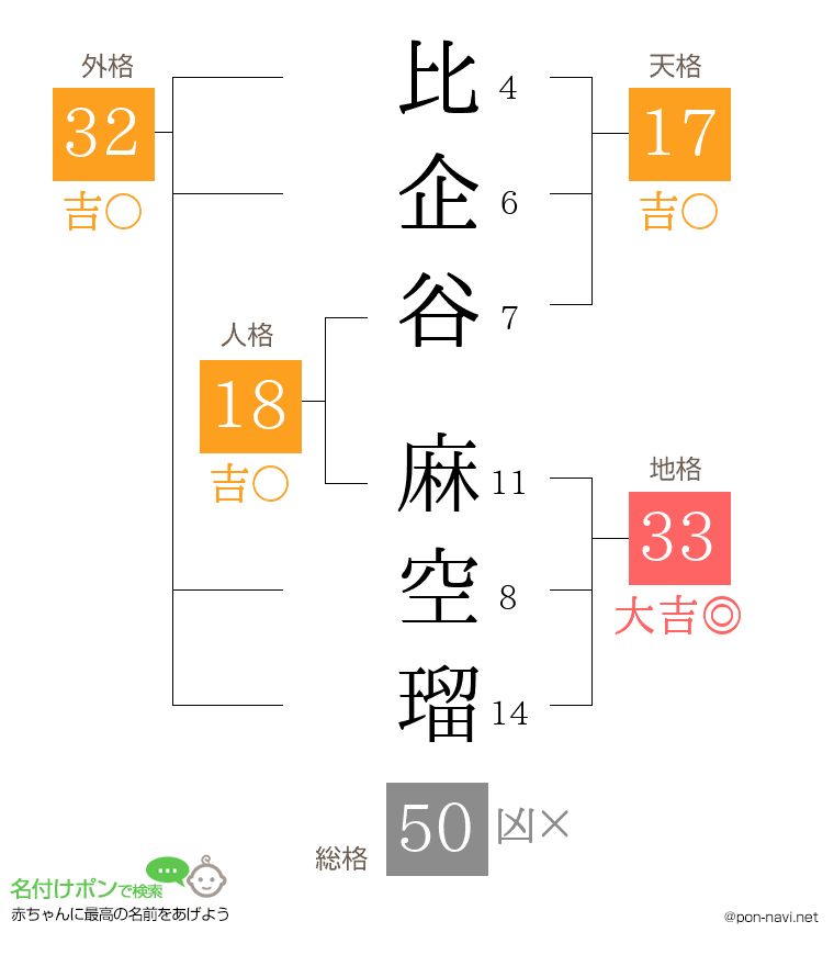 比企谷 麻空瑠さんの姓名判断結果