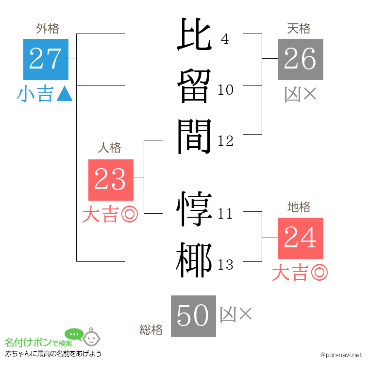 比留間 惇椰さんの姓名判断結果