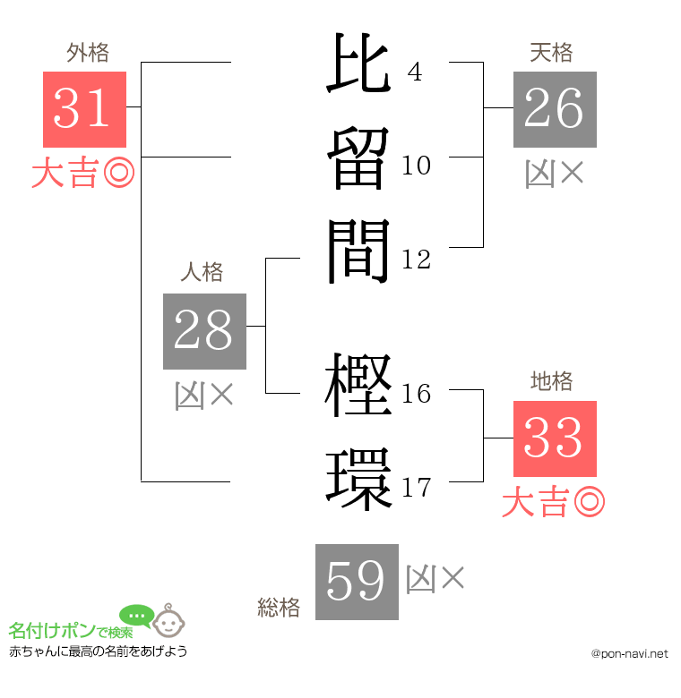 比留間 樫環さんの姓名判断結果