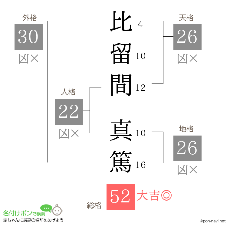 比留間 真篤さんの姓名判断結果