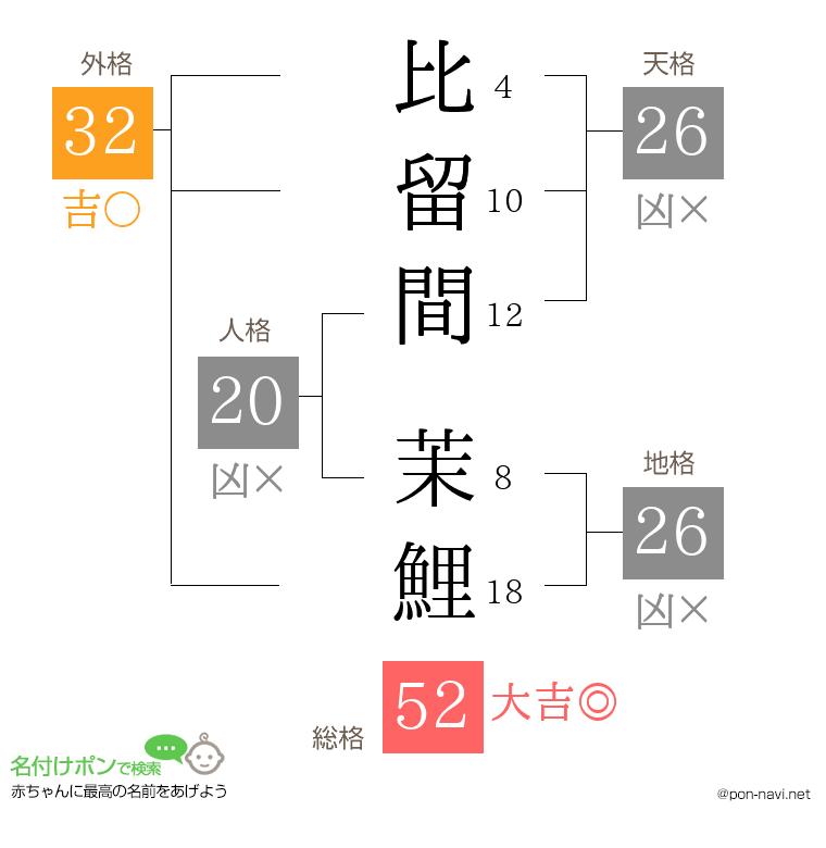 比留間 茉鯉さんの姓名判断結果
