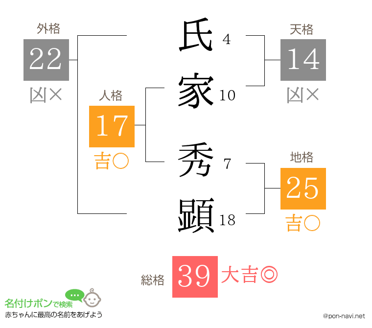 氏家 秀顕さんの姓名判断結果