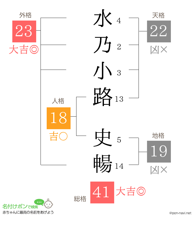 水乃小路 史暢さんの姓名判断結果