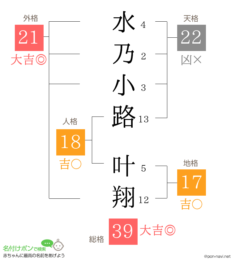水乃小路 叶翔さんの姓名判断結果