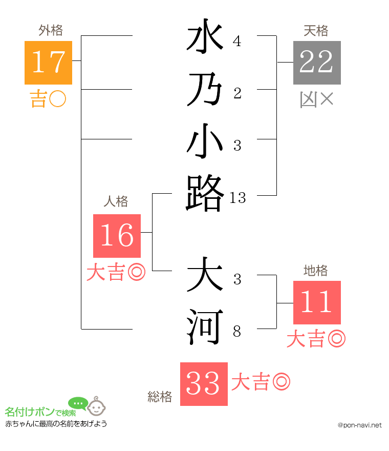 水乃小路 大河さんの姓名判断結果