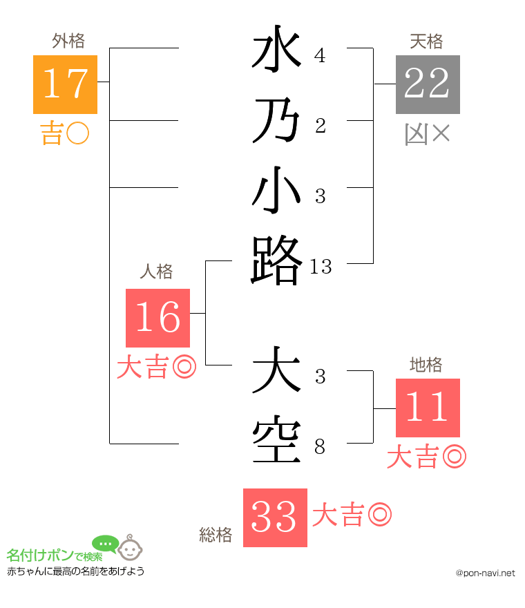 水乃小路 大空さんの姓名判断結果