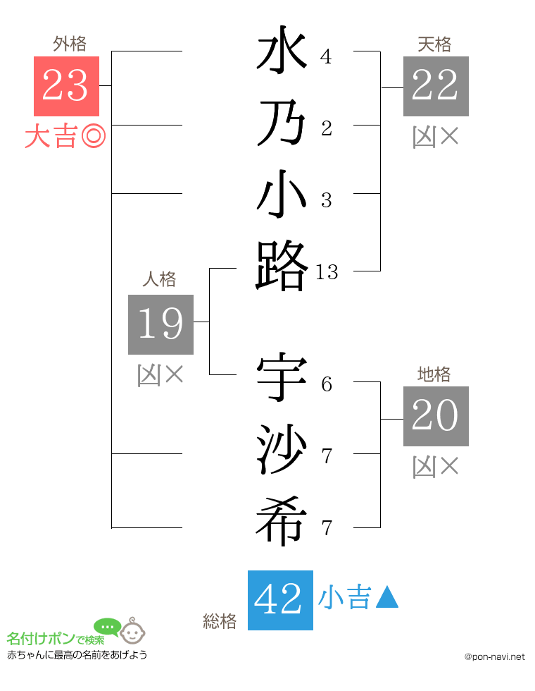 水乃小路 宇沙希さんの姓名判断結果