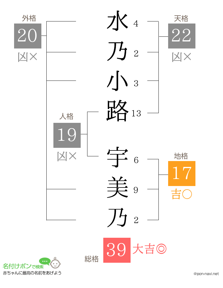 水乃小路 宇美乃さんの姓名判断結果