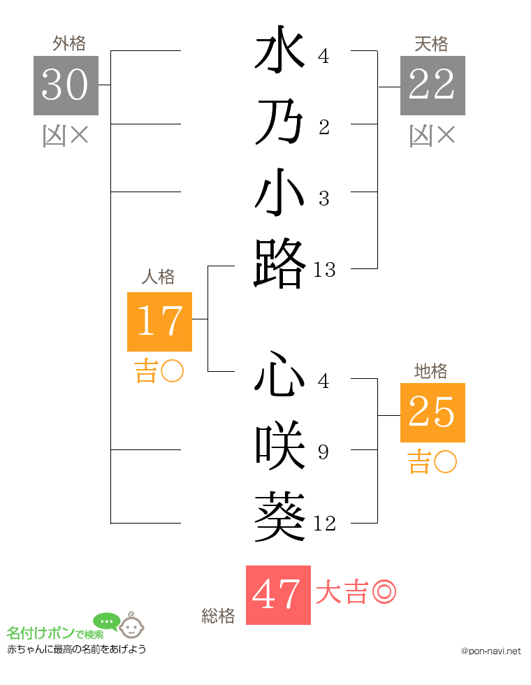 水乃小路 心咲葵さんの姓名判断結果