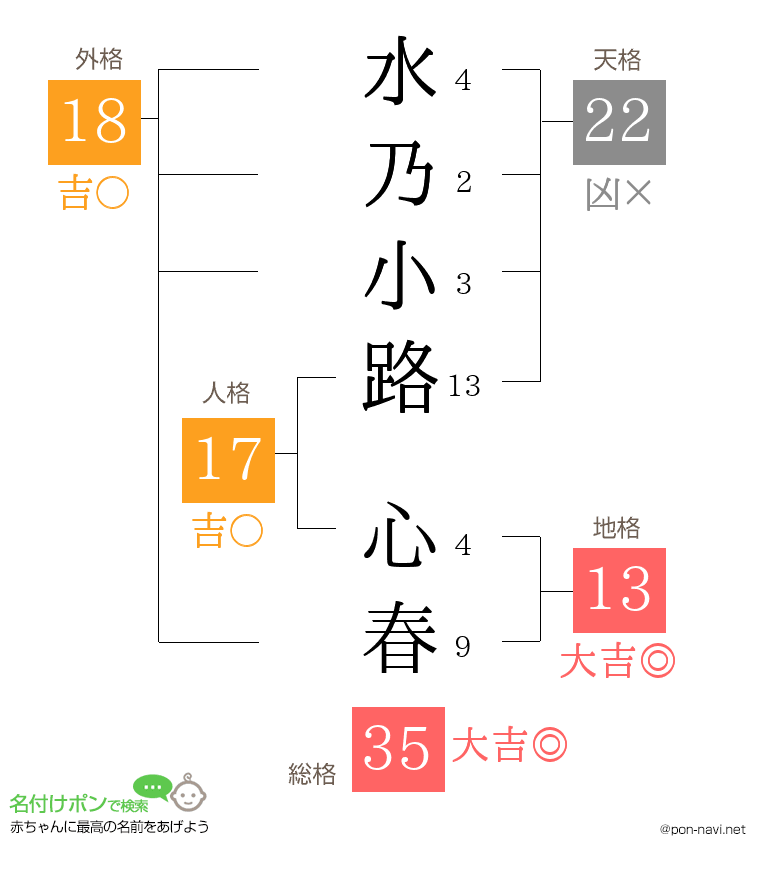 水乃小路 心春さんの姓名判断結果