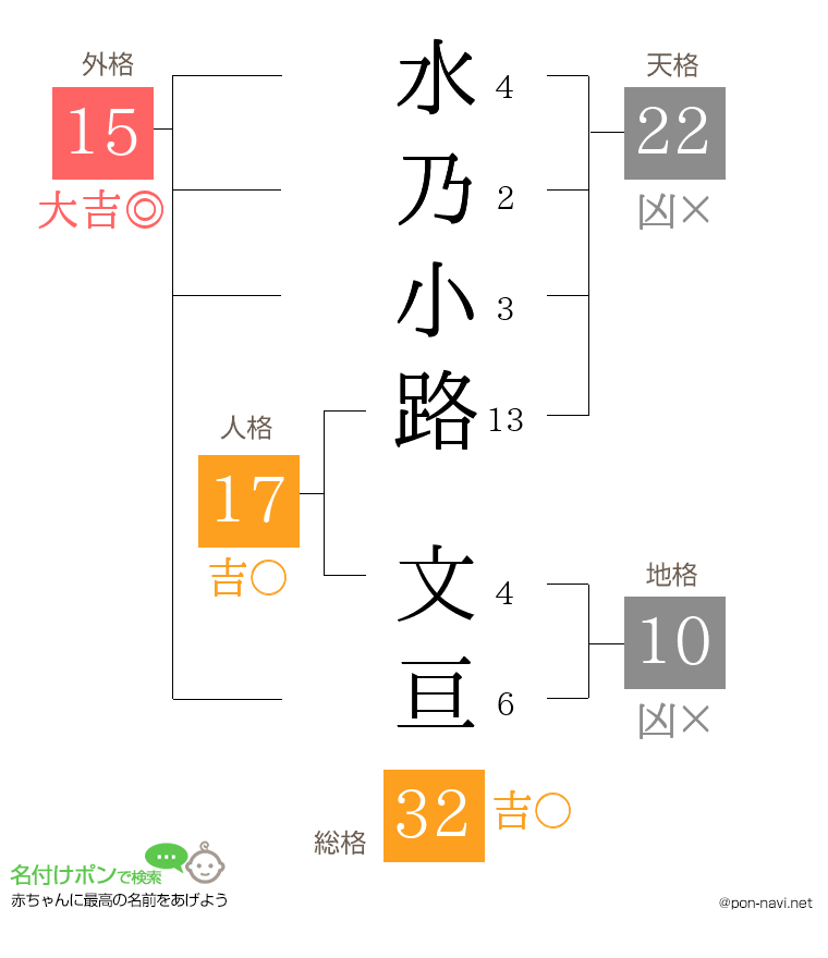 水乃小路 文亘さんの姓名判断結果