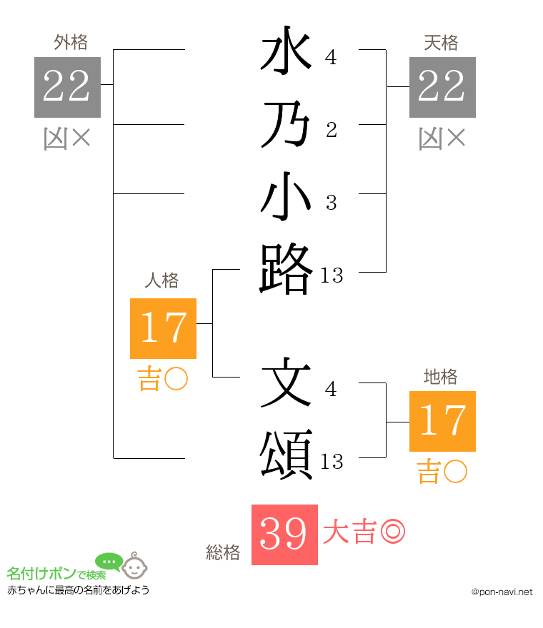 水乃小路 文頌さんの姓名判断結果