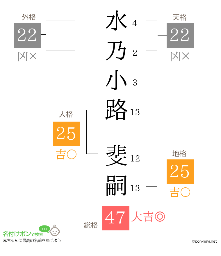水乃小路 斐嗣さんの姓名判断結果