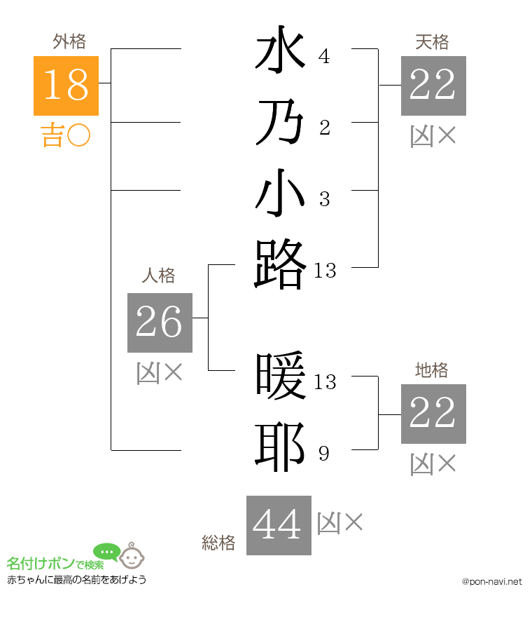 水乃小路 暖耶さんの姓名判断結果