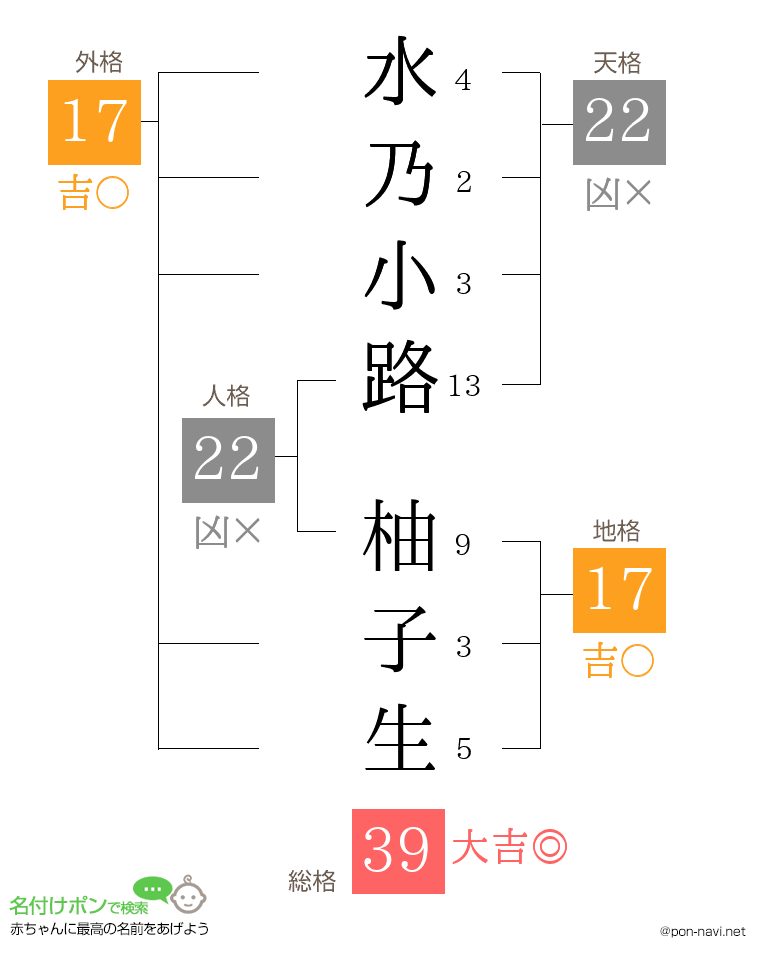 水乃小路 柚子生さんの姓名判断結果