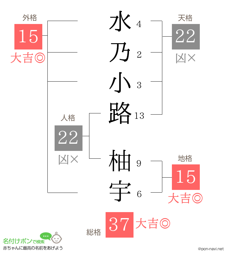 水乃小路 柚宇さんの姓名判断結果