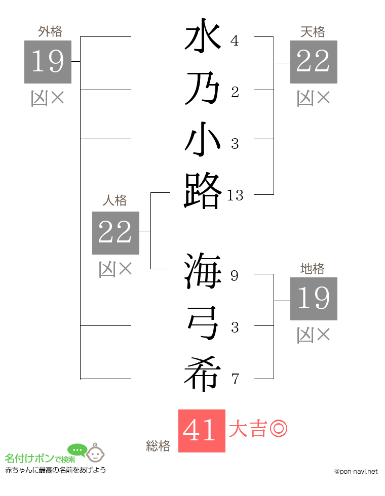 水乃小路 海弓希さんの姓名判断結果