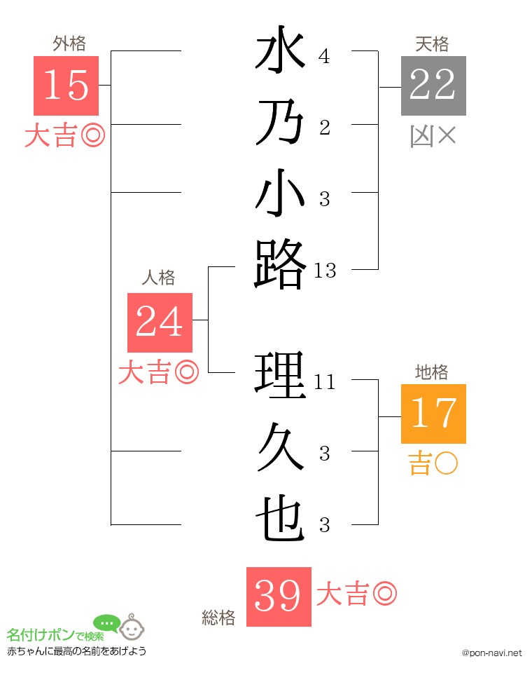 水乃小路 理久也さんの姓名判断結果