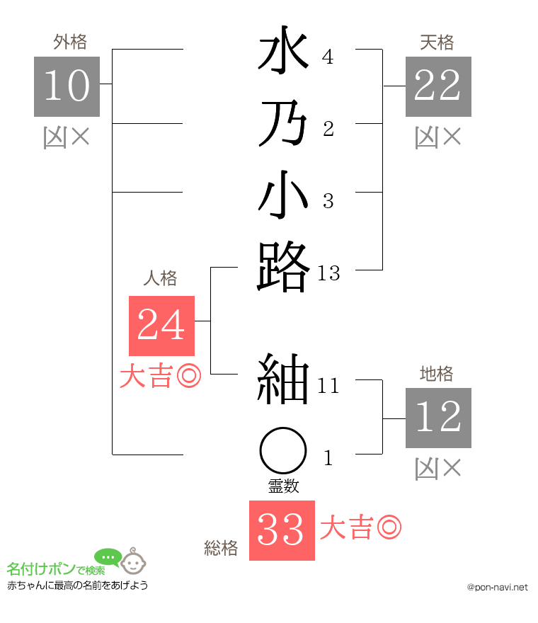 水乃小路 紬さんの姓名判断結果