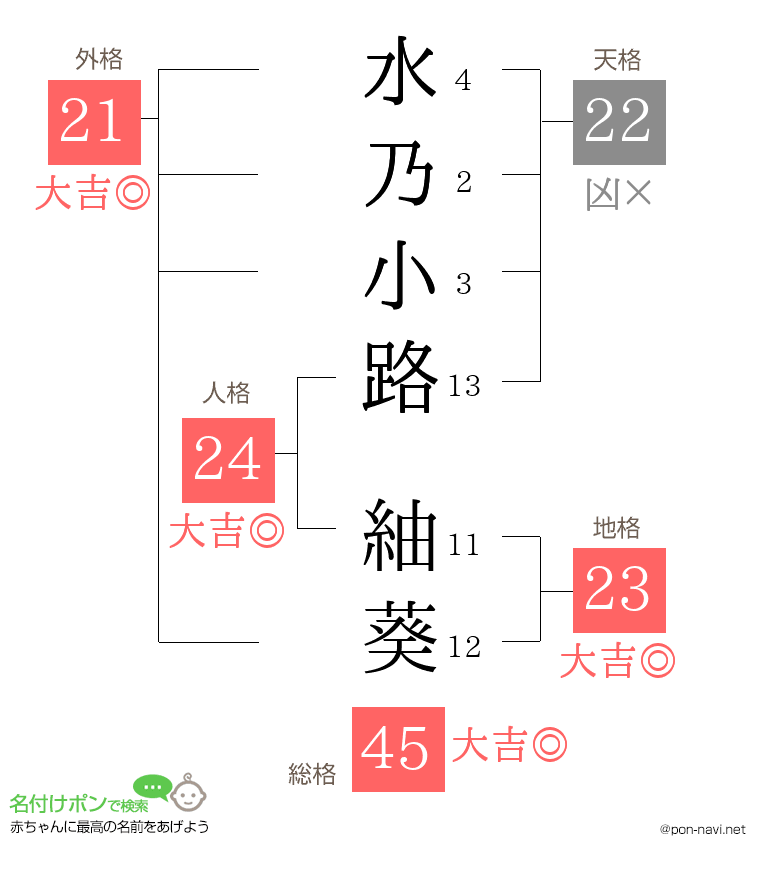 水乃小路 紬葵さんの姓名判断結果