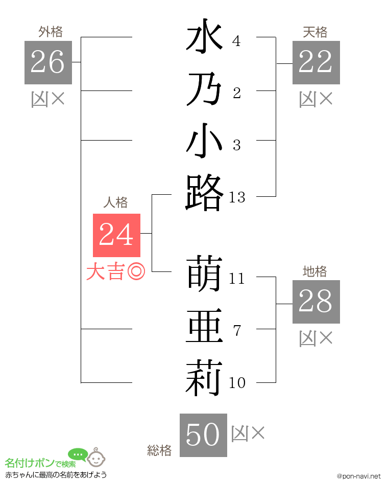 水乃小路 萌亜莉さんの姓名判断結果