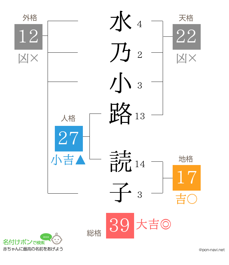 水乃小路 読子さんの姓名判断結果