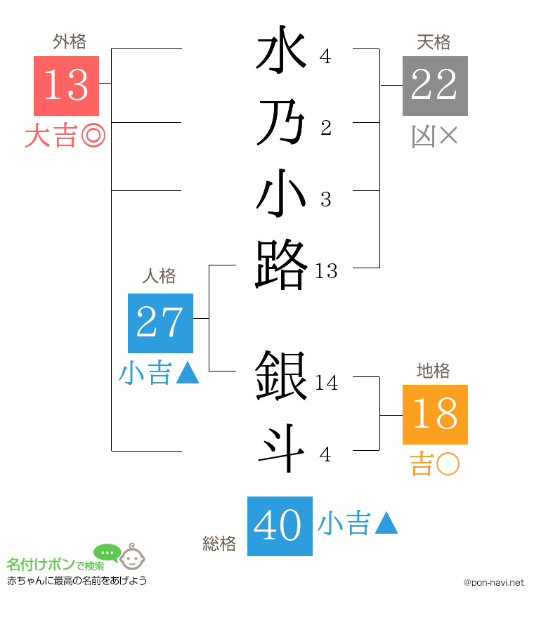 水乃小路 銀斗さんの姓名判断結果