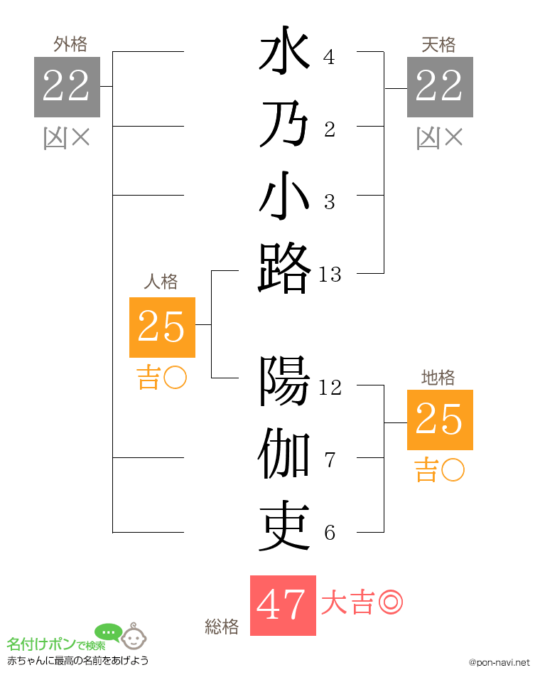 水乃小路 陽伽吏さんの姓名判断結果
