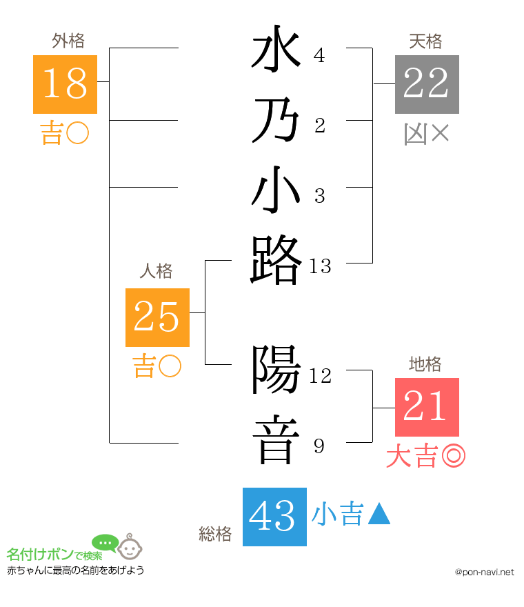 水乃小路 陽音さんの姓名判断結果