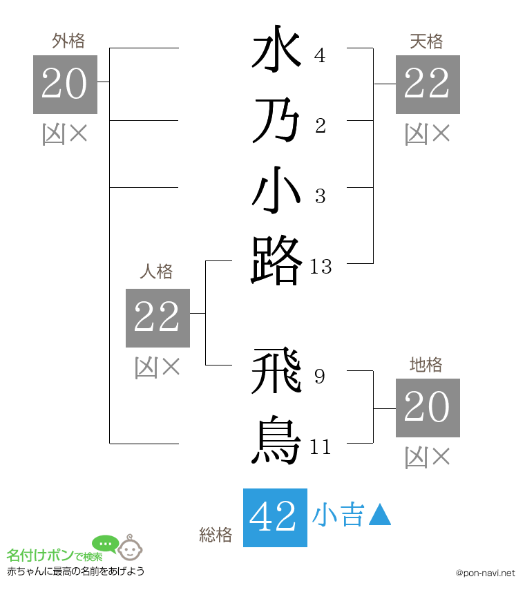 水乃小路 飛鳥さんの姓名判断結果