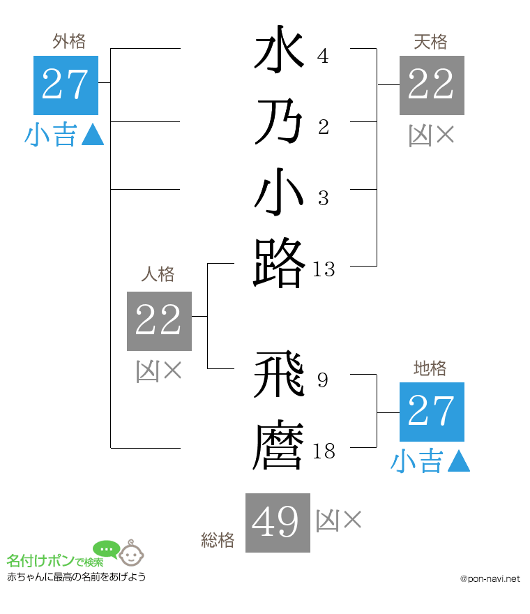 水乃小路 飛麿さんの姓名判断結果