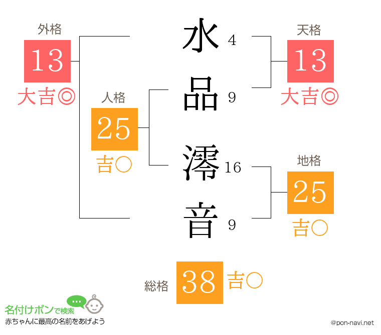 水品 澪音さんの姓名判断結果