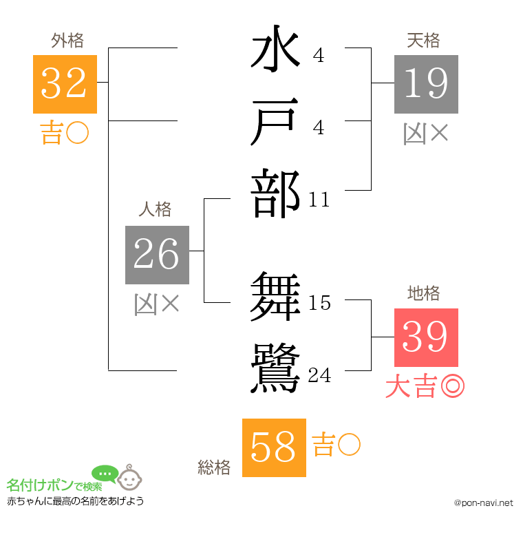 水戸部 舞鷺さんの姓名判断結果
