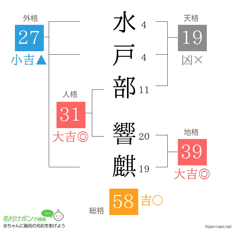 水戸部 響麒さんの姓名判断結果