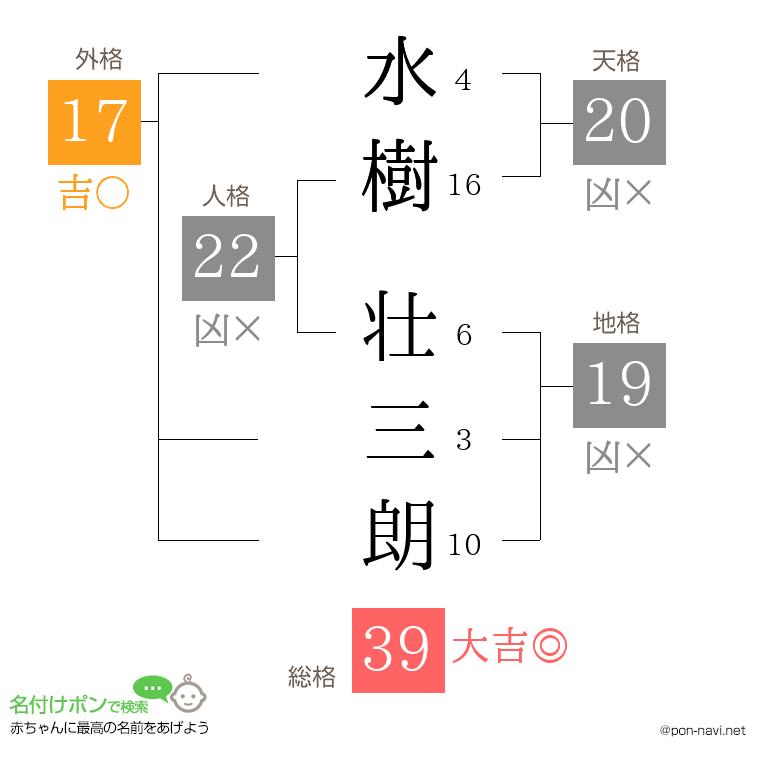 水樹 壮三朗さんの姓名判断結果