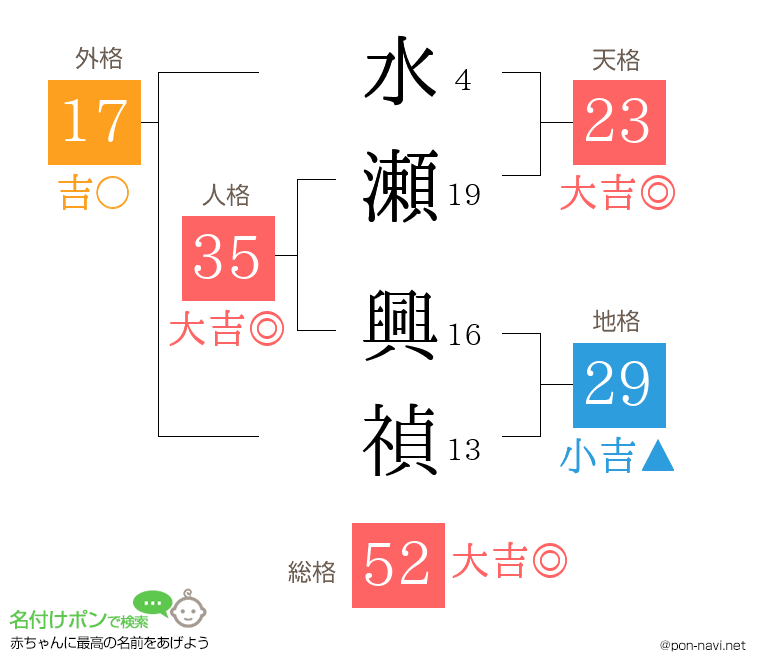水瀬 興禎さんの姓名判断結果