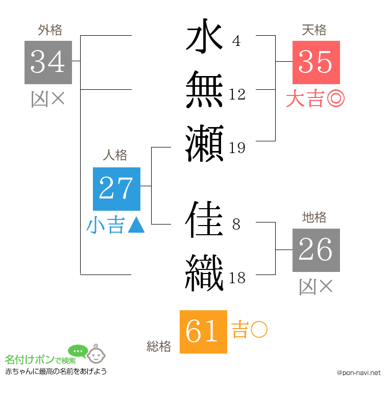 水無瀬 佳織さんの姓名判断結果