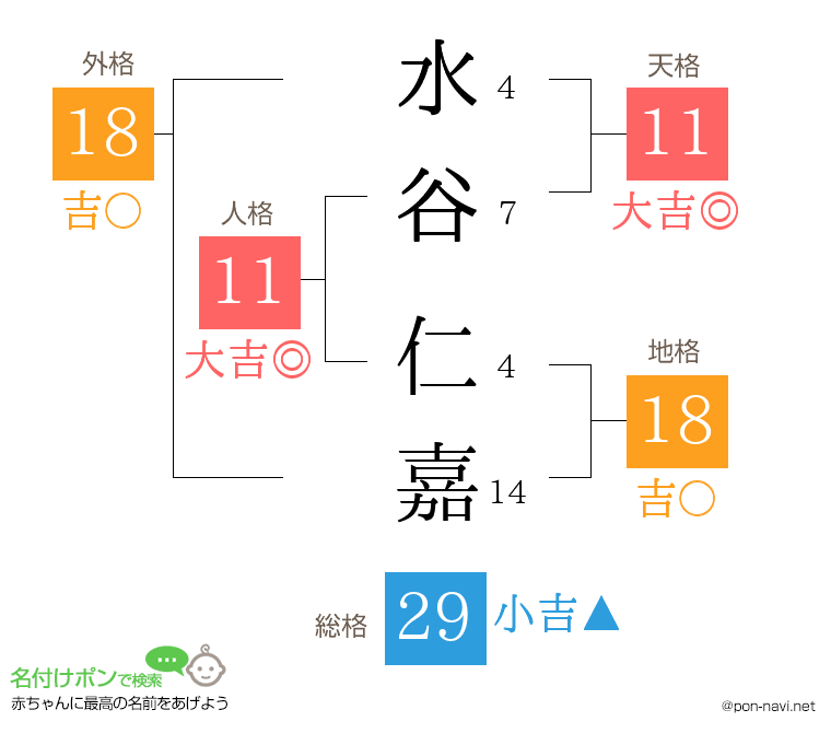 水谷 仁嘉さんの姓名判断結果