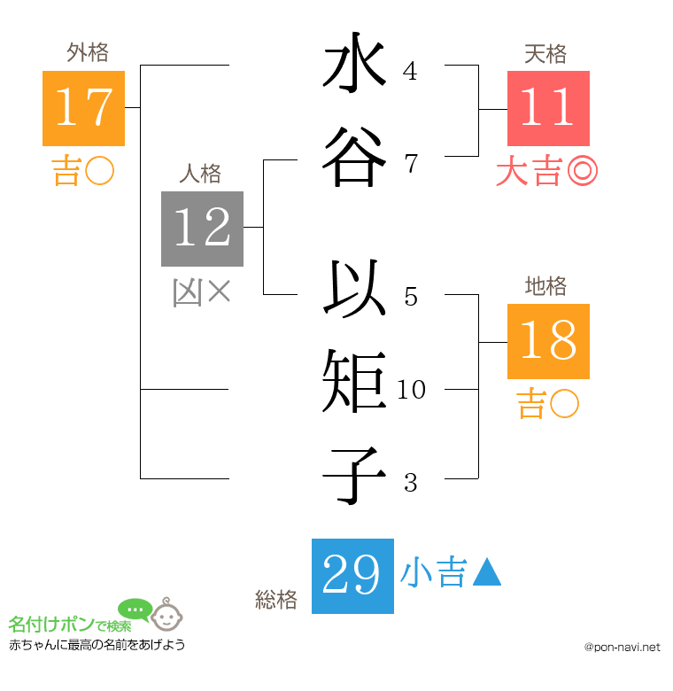 水谷 以矩子さんの姓名判断結果