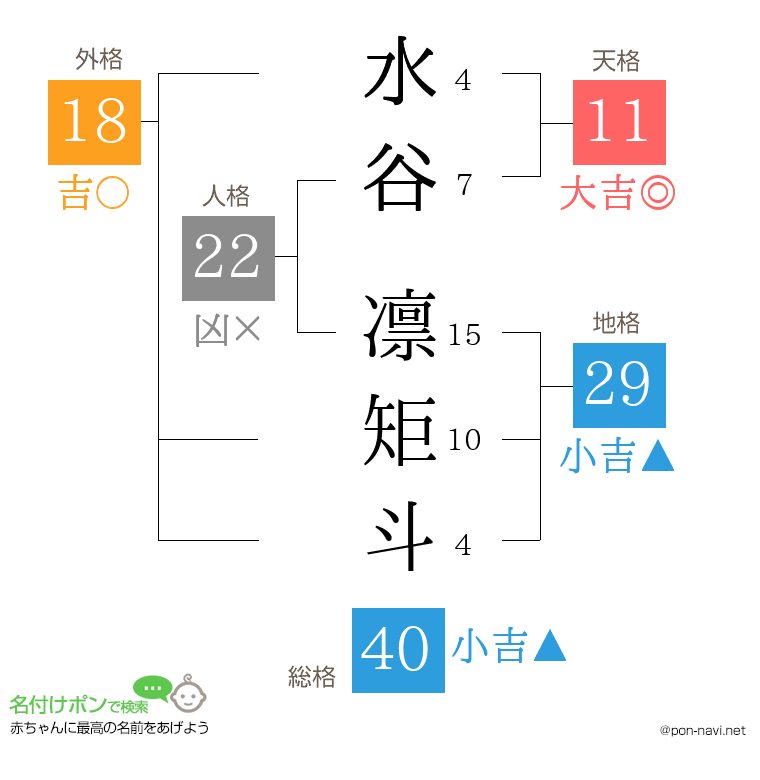 水谷 凛矩斗さんの姓名判断結果