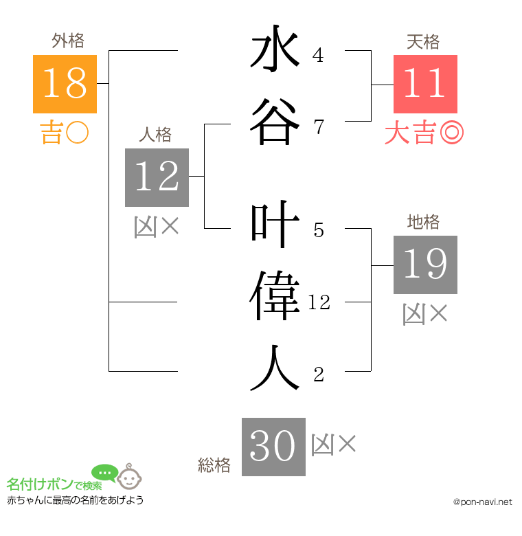 水谷 叶偉人さんの姓名判断結果