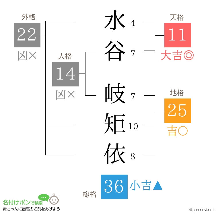 水谷 岐矩依さんの姓名判断結果