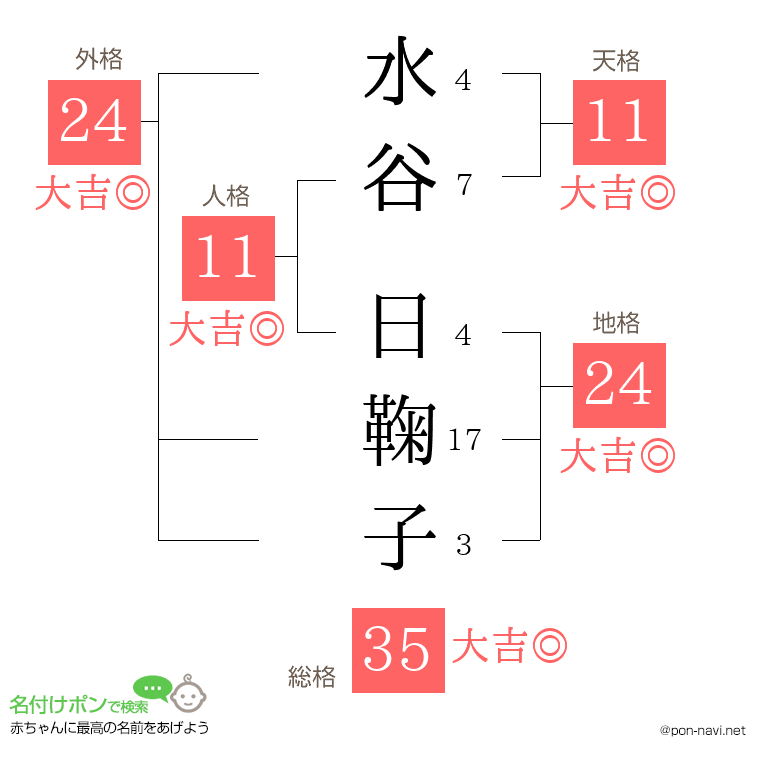 水谷 日鞠子さんの姓名判断結果